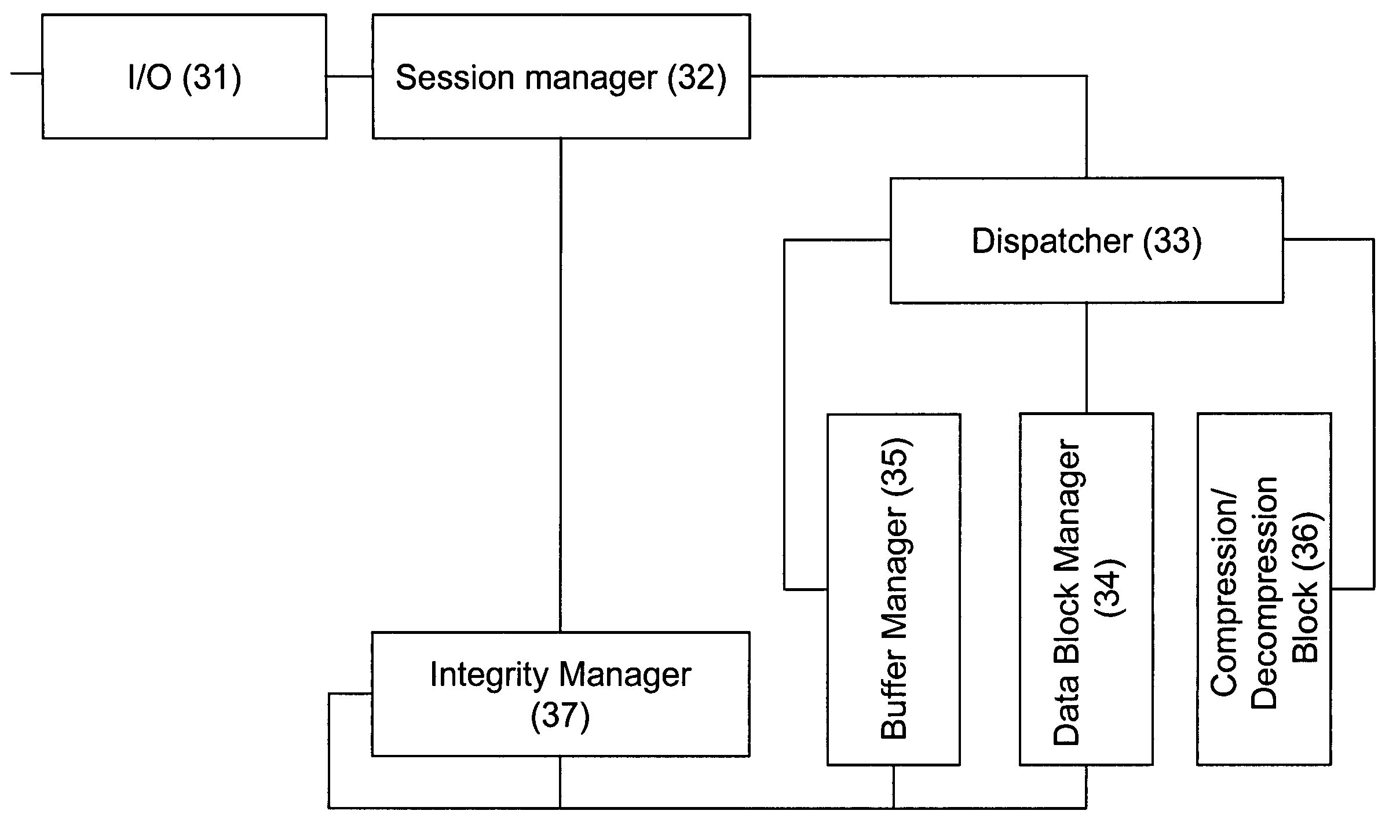 Method and system for compression of data for block mode access storage