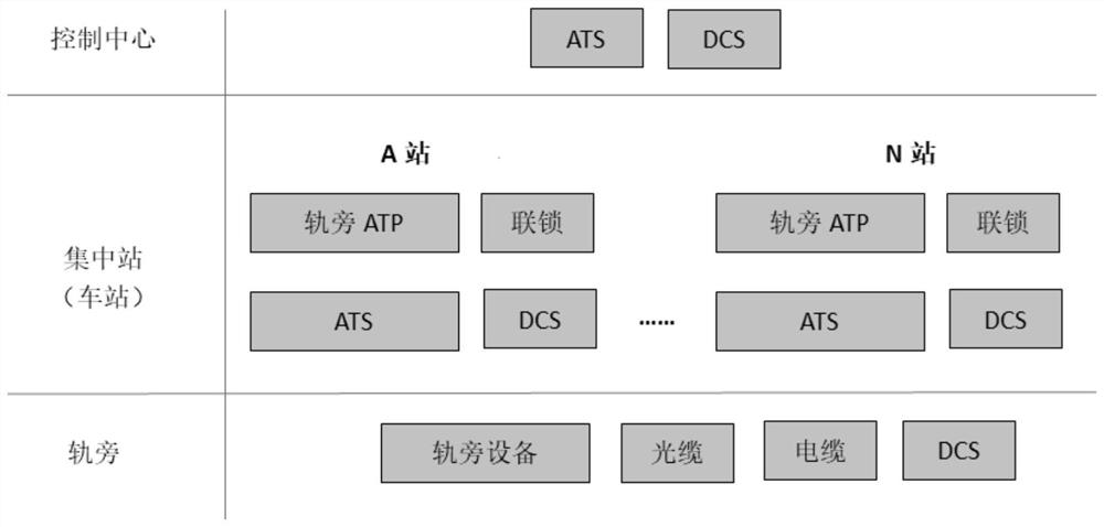 A new cbtc system architecture model