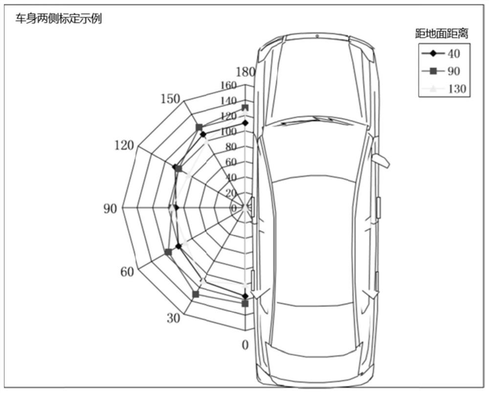 Intelligent access system field intensity equivalent calibration method