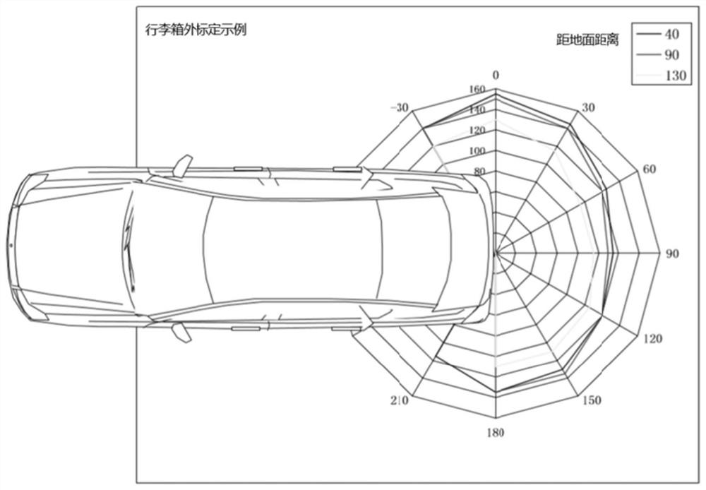 Intelligent access system field intensity equivalent calibration method