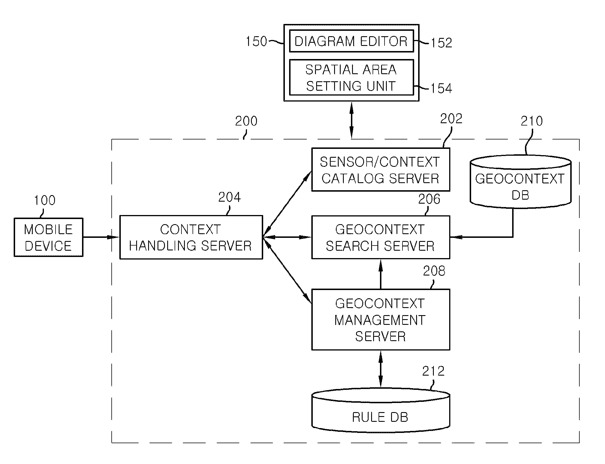 Method and system for providing spatial-based context-aware service