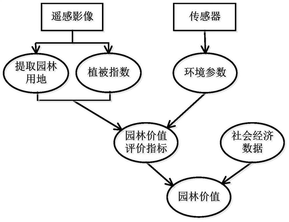 Smart garden management system and method