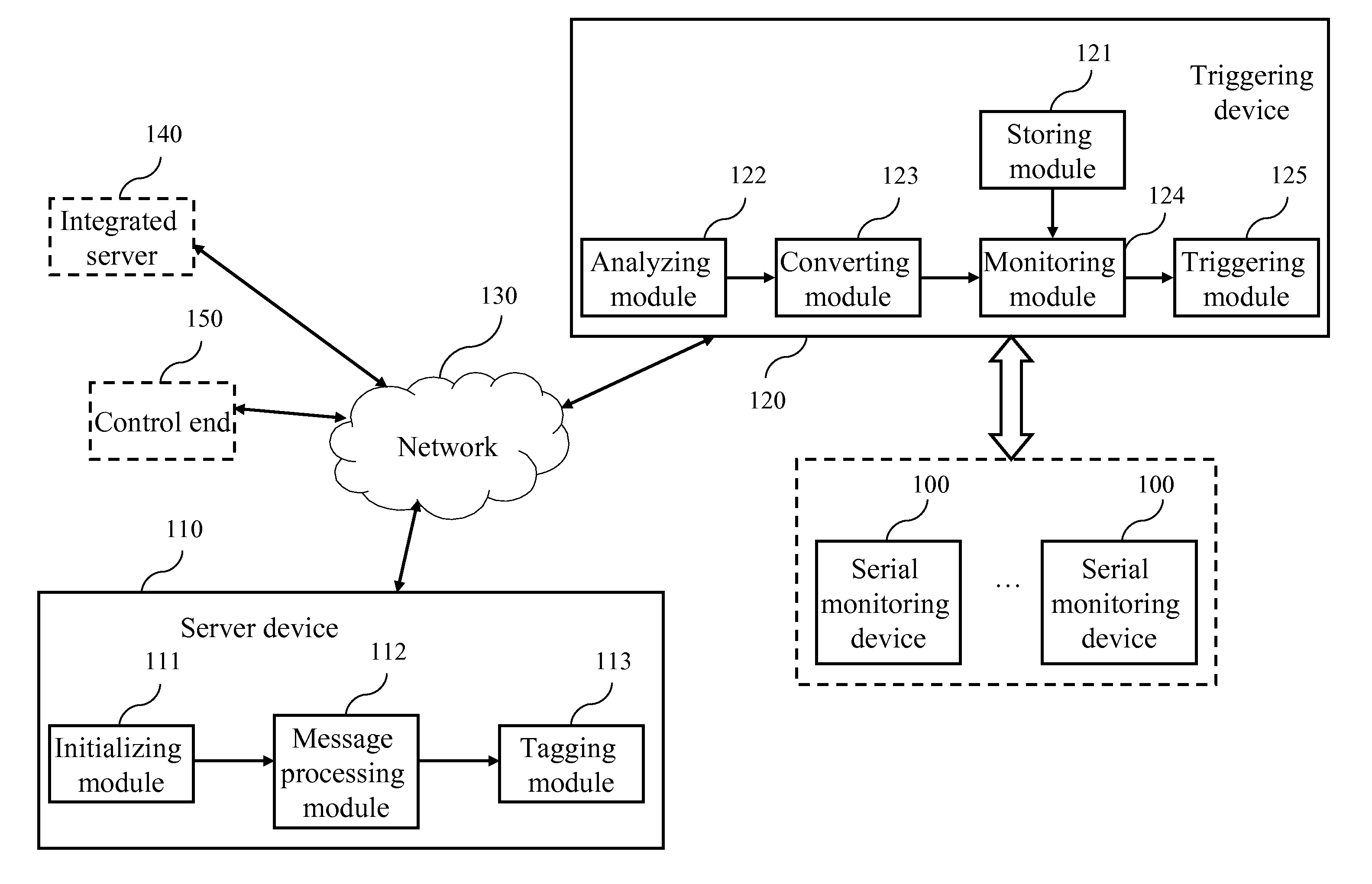 Active monitoring system for serial monitoring device and method thereof