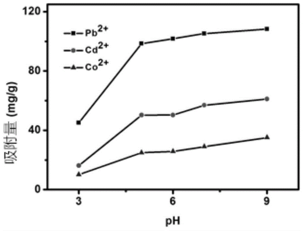 Method for adsorbing heavy metal ions via graphene