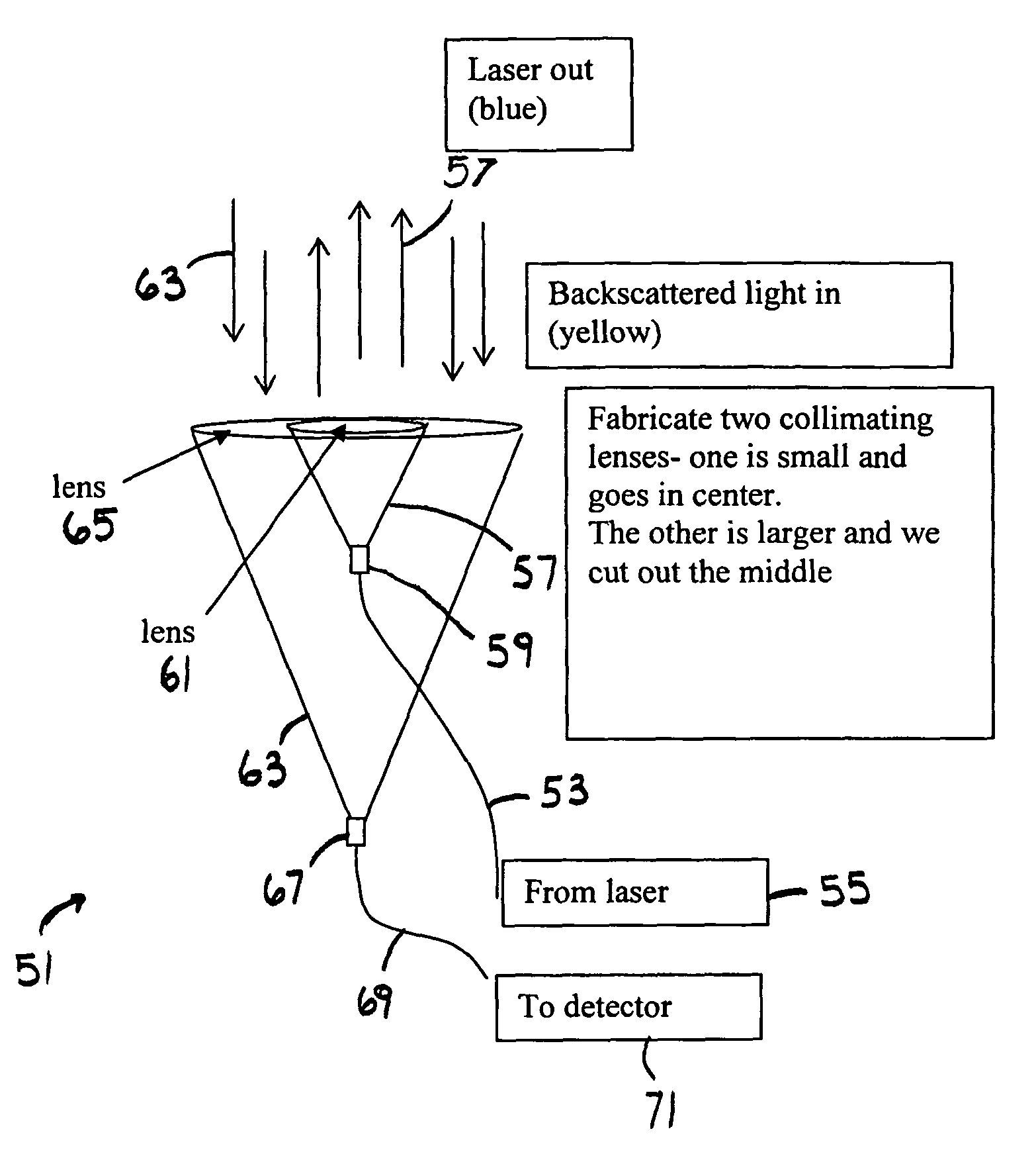 Laser for coherent LIDAR