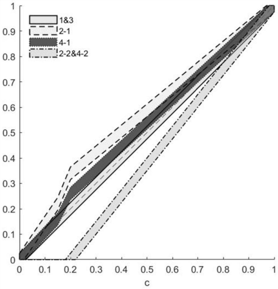 Ecological water right space-time configuration method and system