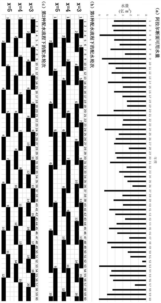 Ecological water right space-time configuration method and system