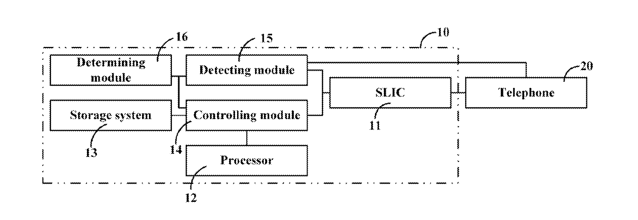 Cable modem