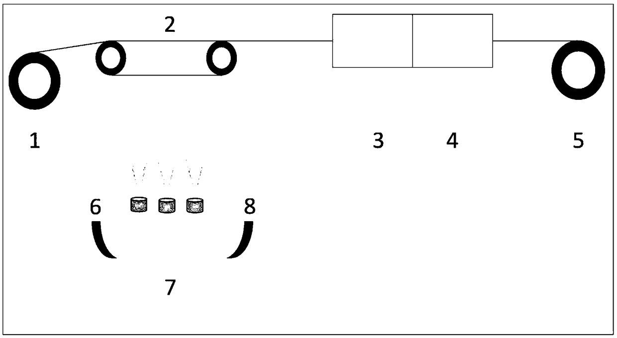 Heterotopic multi-metal oxide film epitaxial growth and continuous preparation method