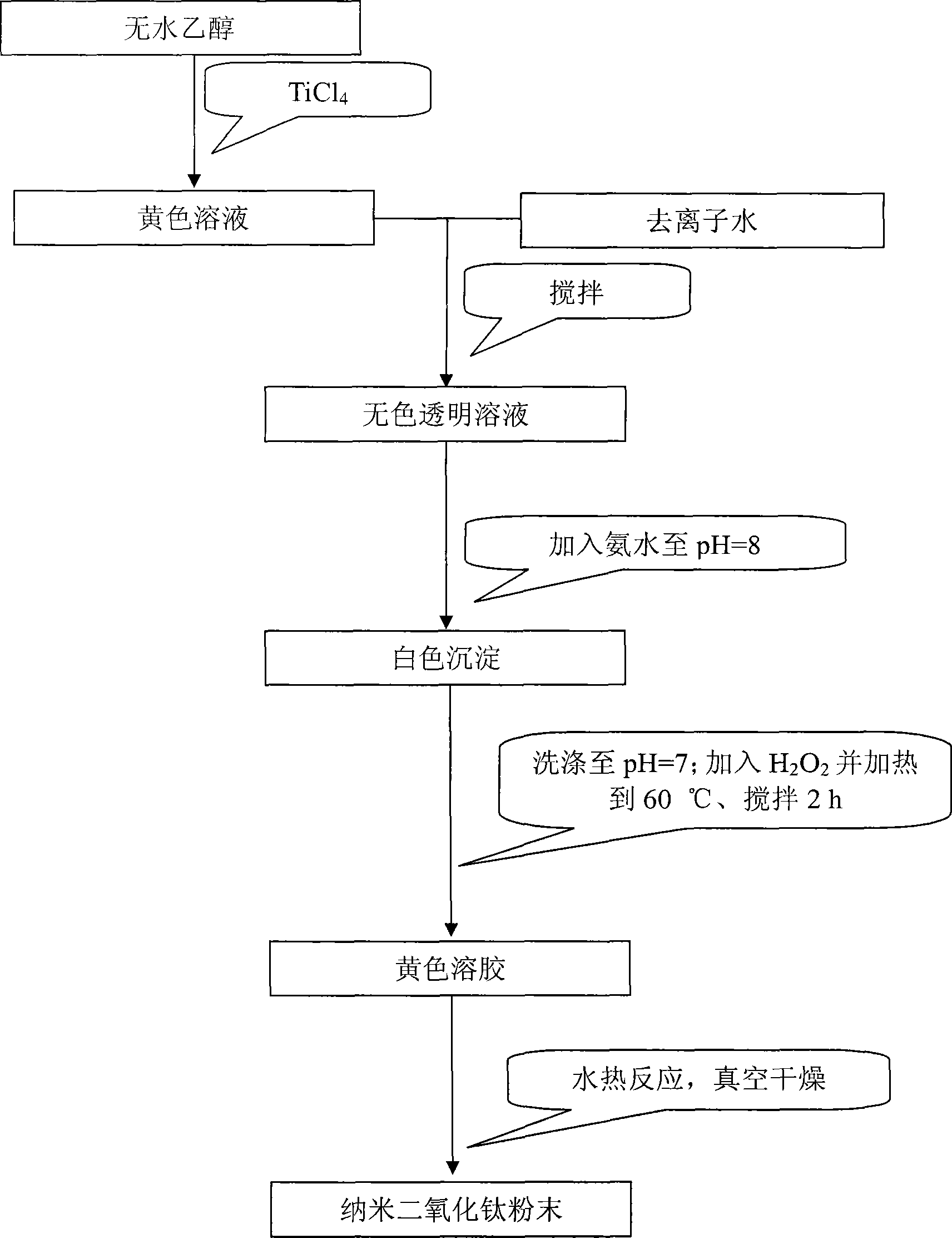 Process for preparing anatase type nano-titanium dioxide