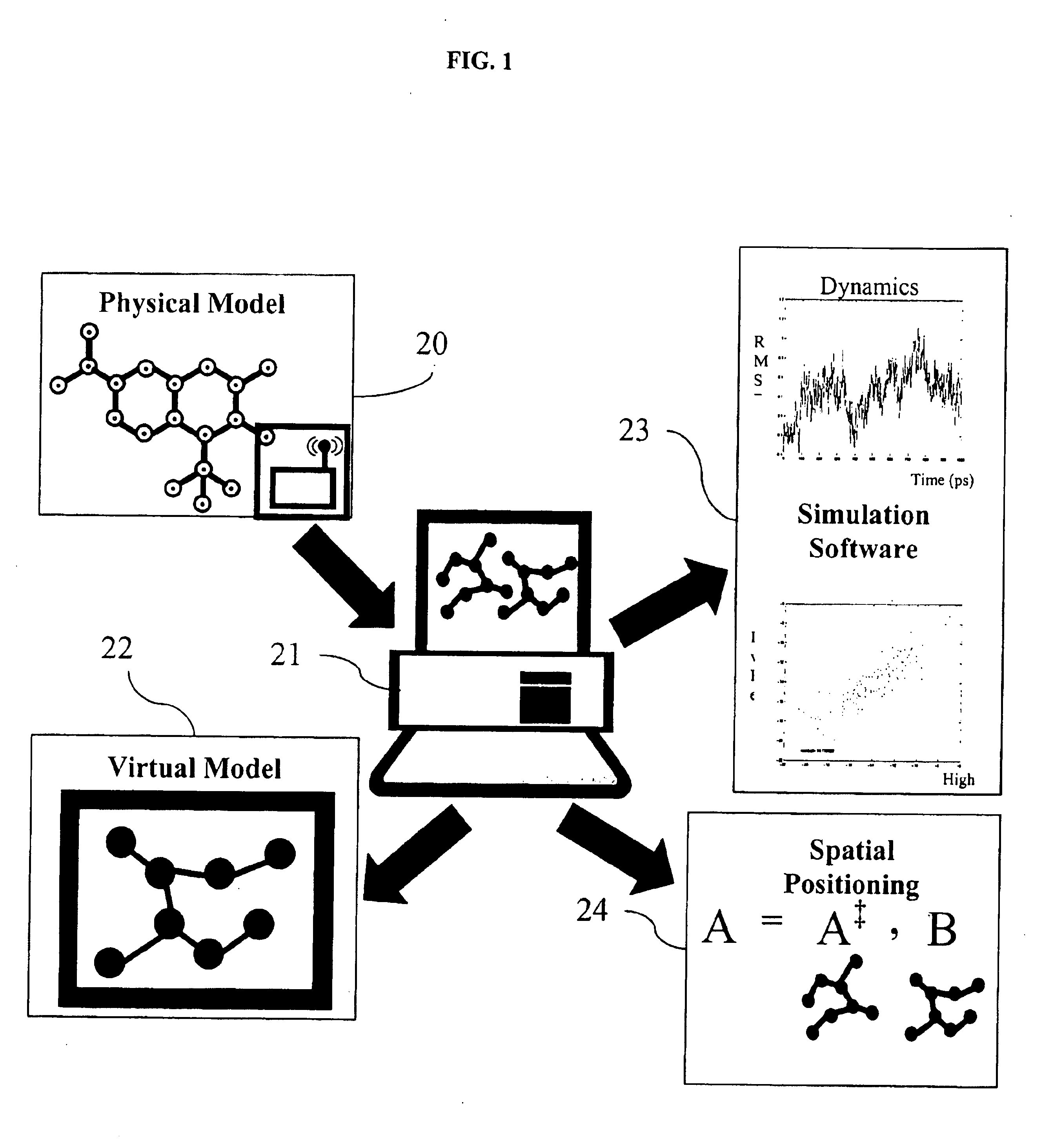 Method and system for interactive molecular docking and feedback