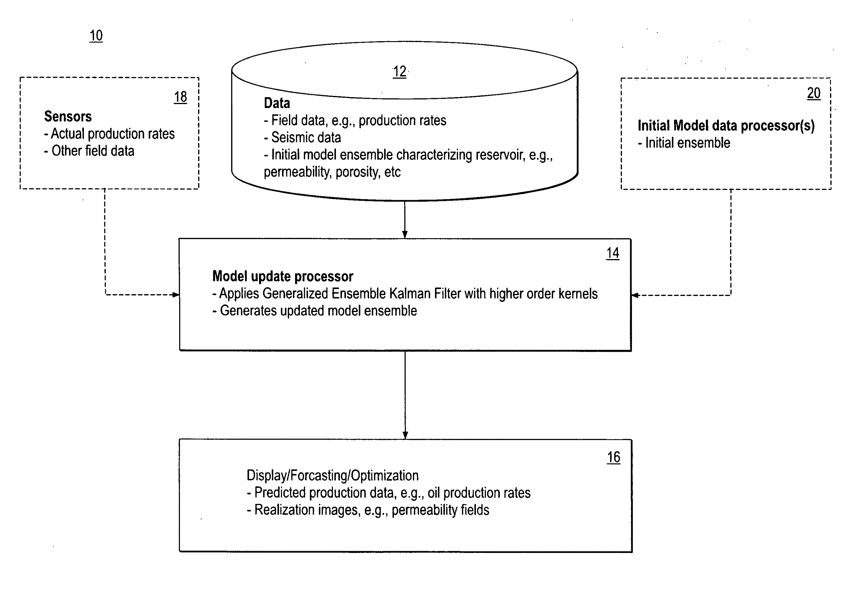 System and method for predicting fluid flow in subterranean reservoirs