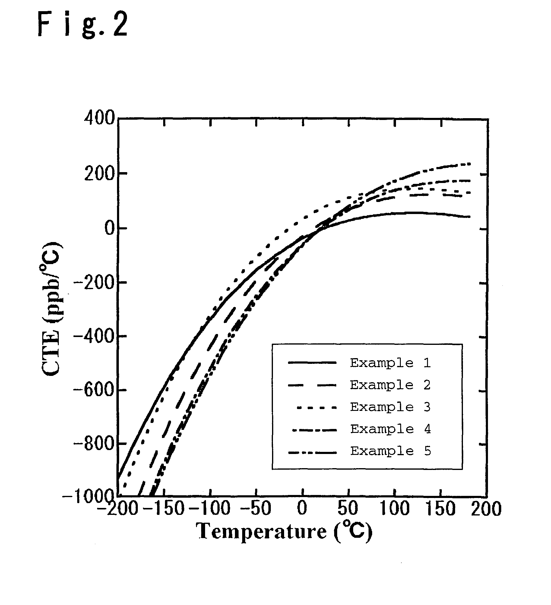 SILICA GLASS CONTAINING TiO2 AND PROCESS FOR ITS PRODUCTION