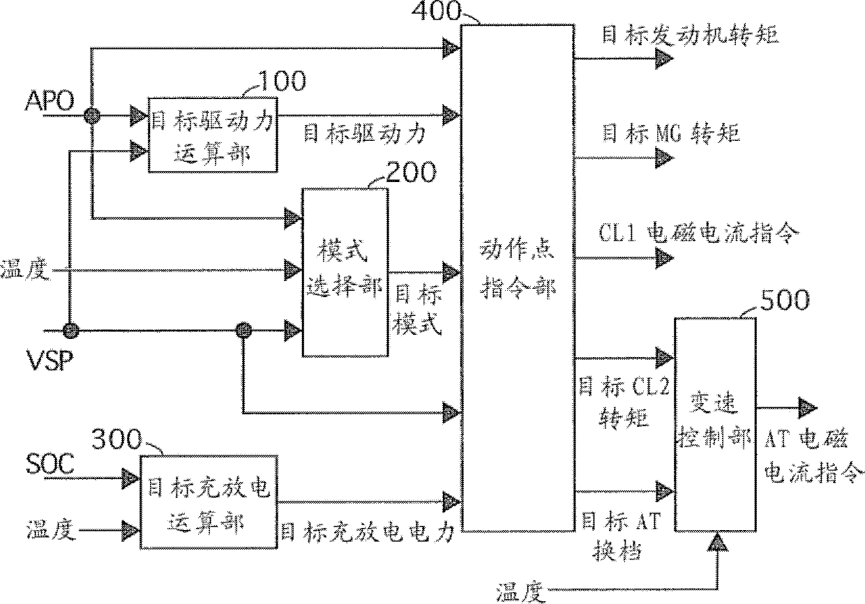 Control apparatus for hybrid vehicle