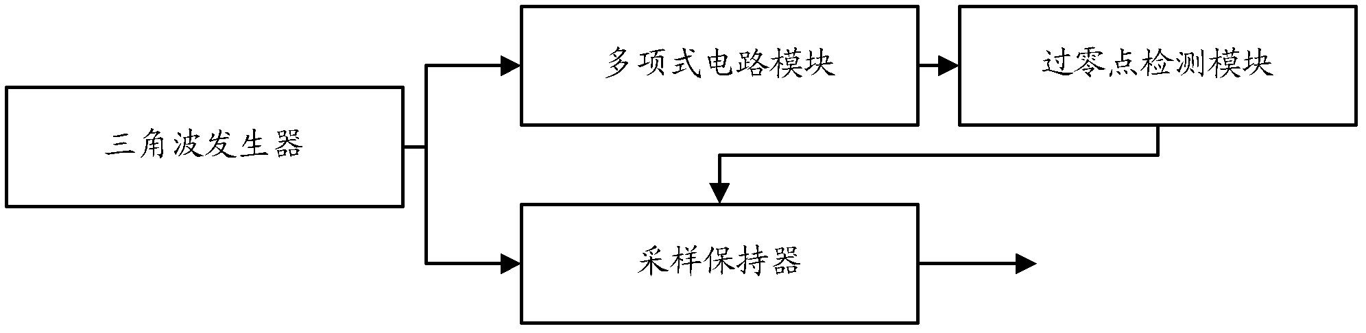 High-ordered equation solving circuit and method for controlling same