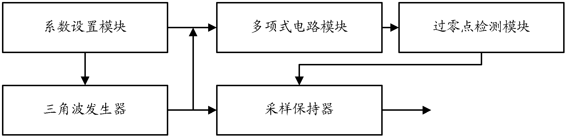 High-ordered equation solving circuit and method for controlling same