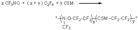 Nitrosofluoro rubber solution polymerization process