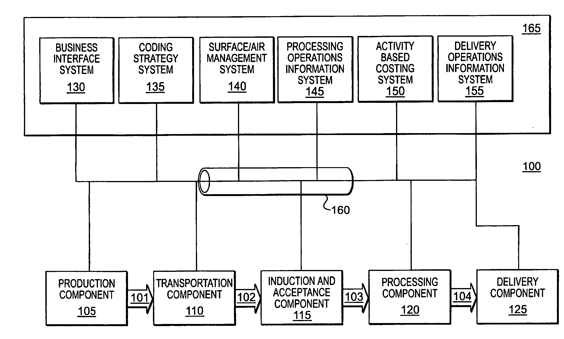 Systems and methods for processing items in an item delivery system