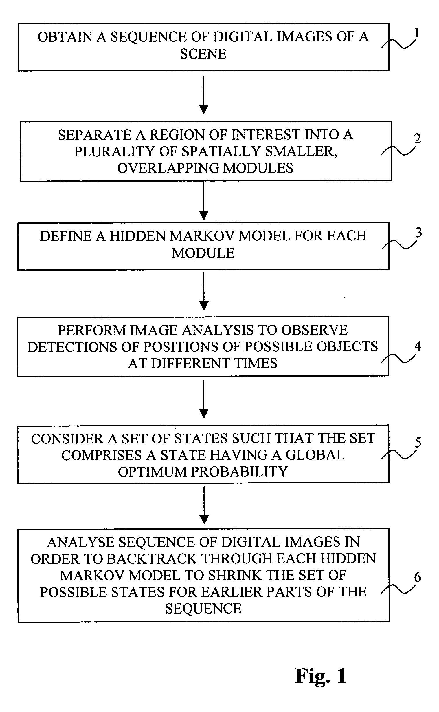 Method for tracking objects in a scene