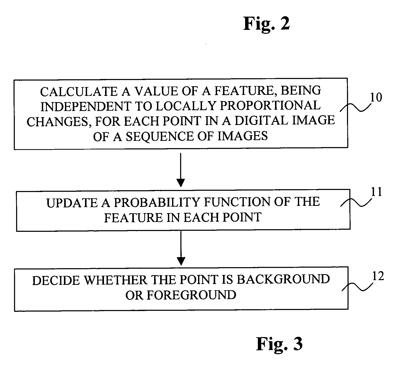 Method for tracking objects in a scene