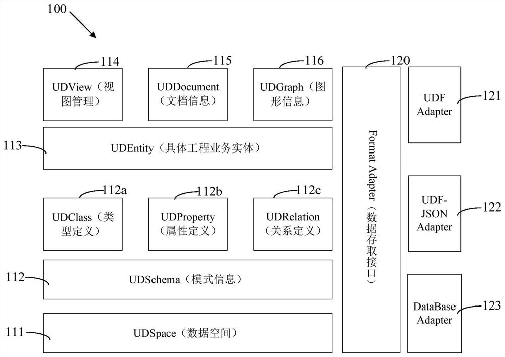 Data organization mode, system and device and storage medium