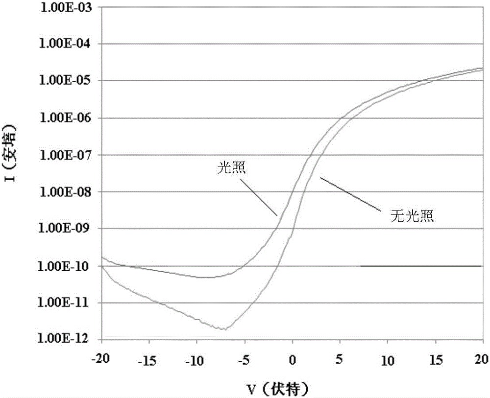 Display substrate as well as driving method and preparation method thereof, display panel and display device