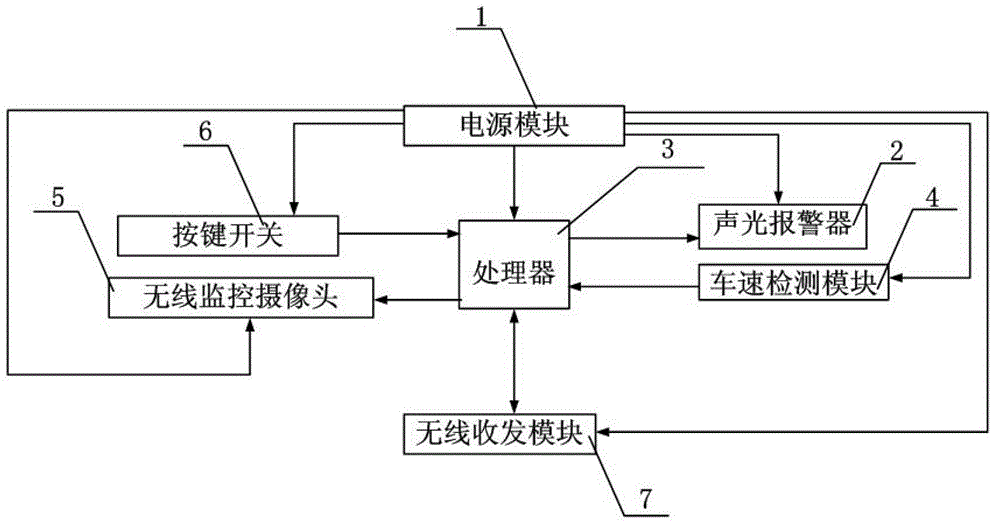 Highway car accident intelligent alarm system and method