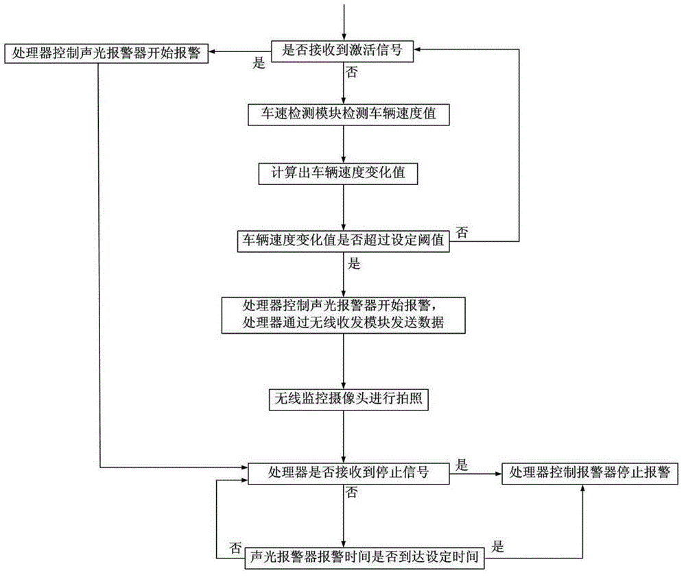 Highway car accident intelligent alarm system and method