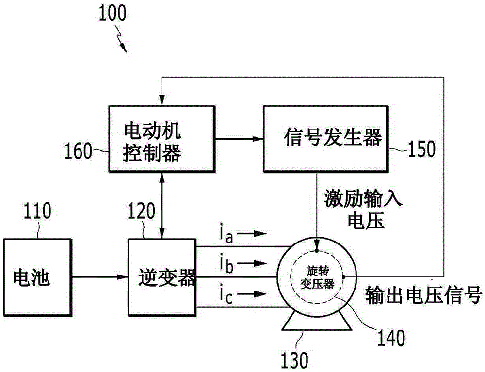 System and method for reducing speed ripple of drive motor of electric vehicle