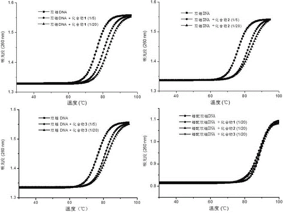 Benzo-[k,l]thiaxanthene-3,4-dimethyl anhydride derivative-uridine conjugates, and preparation method and application thereof