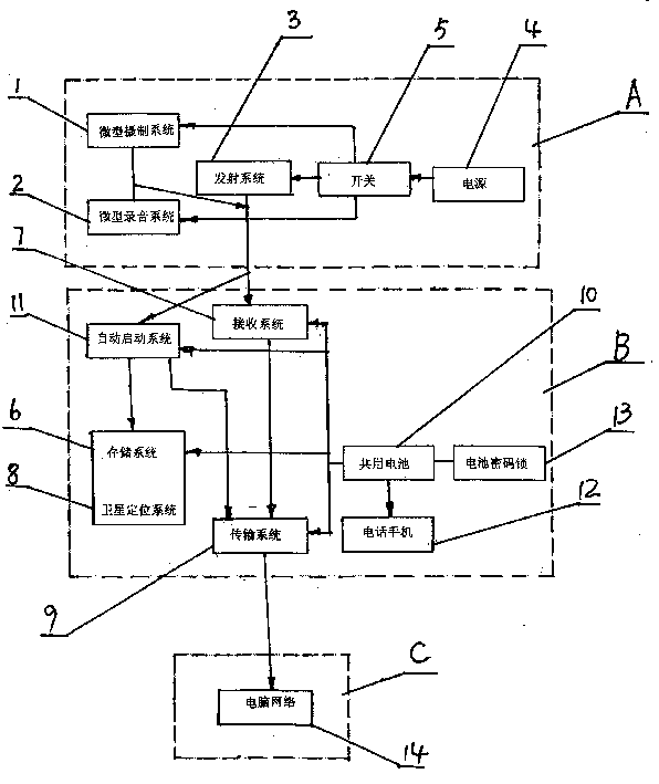 Wireless network automatic calling alarm system