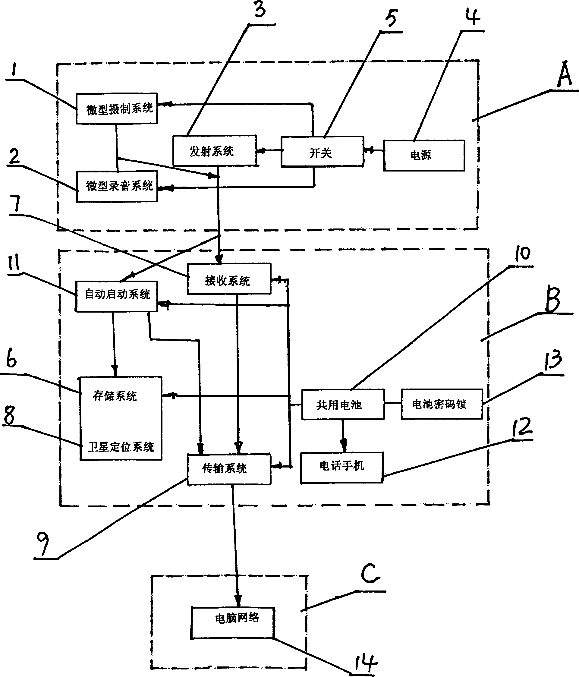 Wireless network automatic calling alarm system