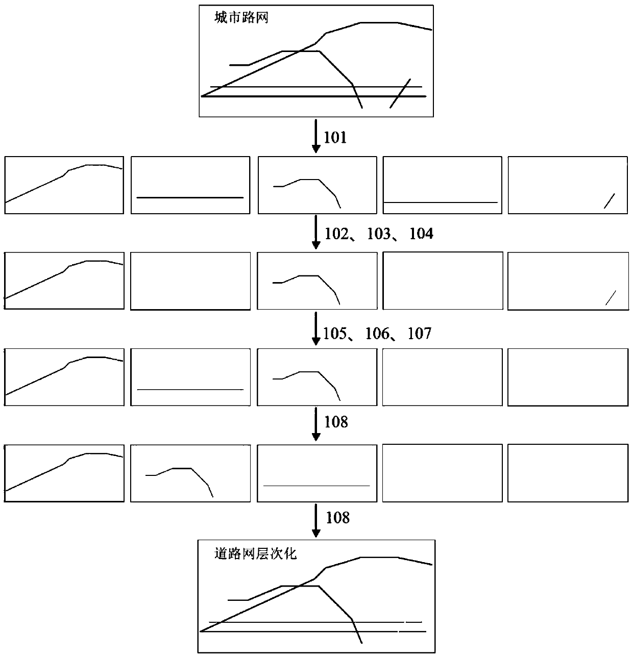 A road network layering method based on a road marking structure and visual saliency