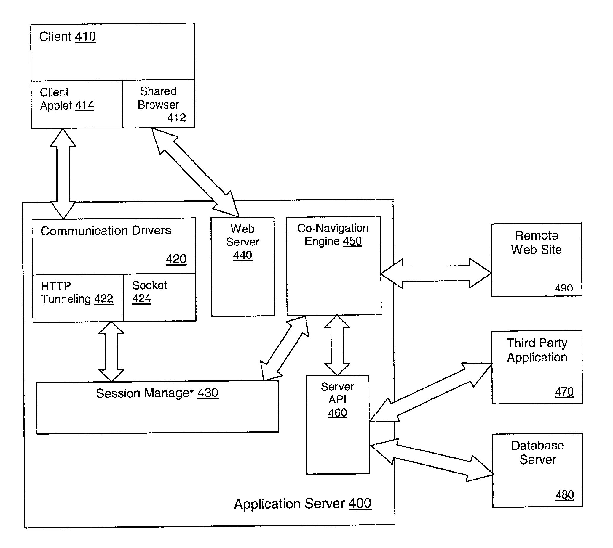 System and method for web co-navigation with dynamic content including incorporation of business rule into web document