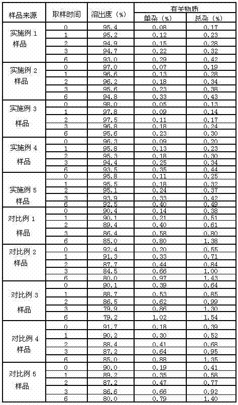 Preparation method of pharmaceutical composition for treating digestive system disease