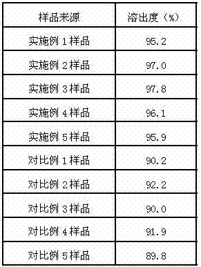 Preparation method of pharmaceutical composition for treating digestive system disease