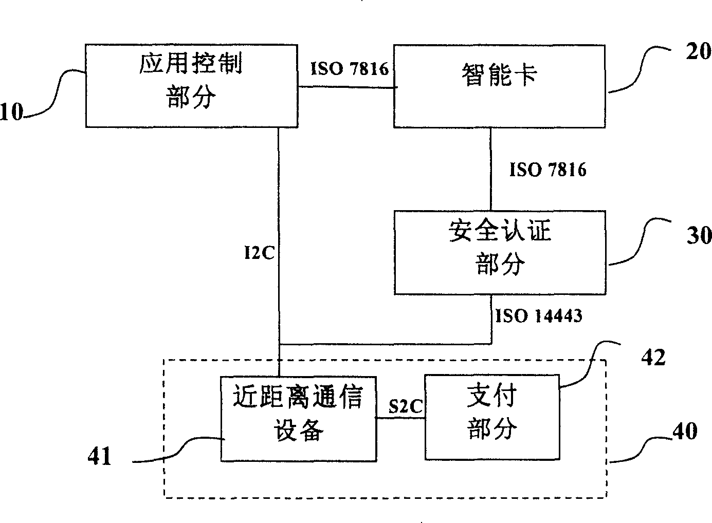 Method and mobile device for migrating finance data in smart card