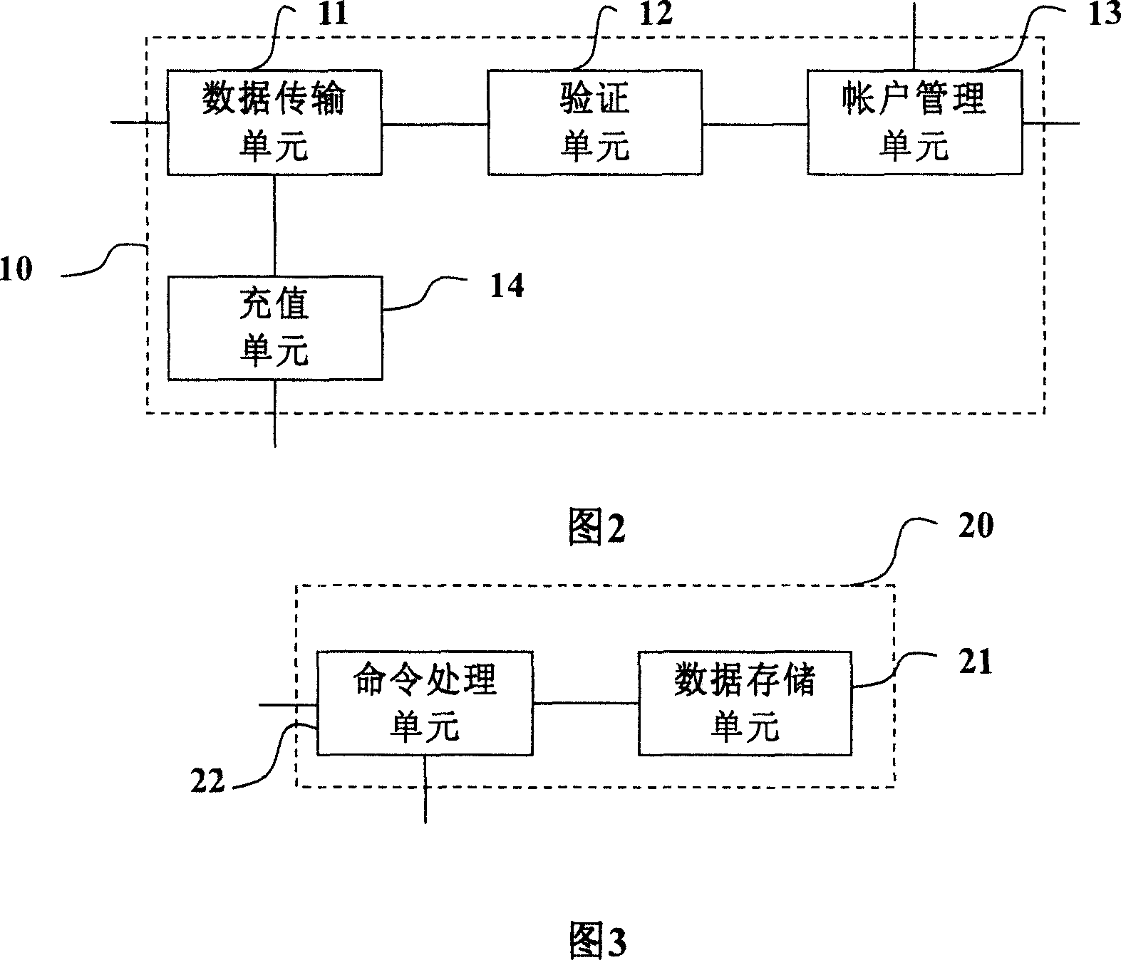 Method and mobile device for migrating finance data in smart card