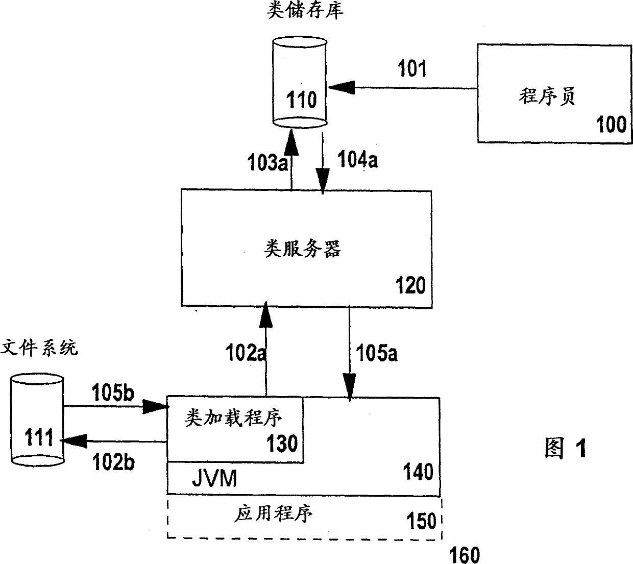 Transparently load resource in ROM for application program