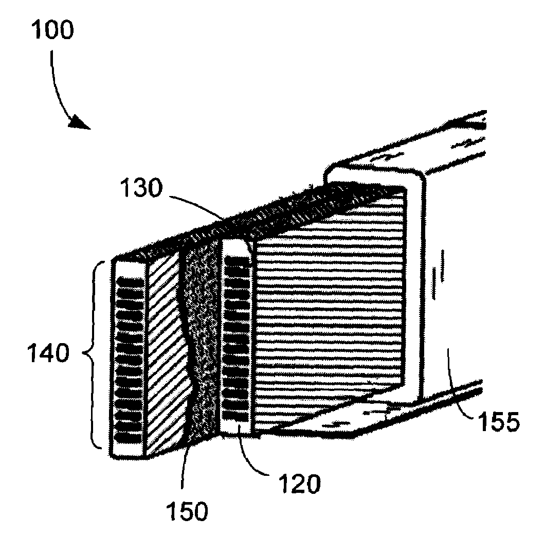 Stator Bar Components with High Thermal Conductivity Resins, Varnishes, and Putties