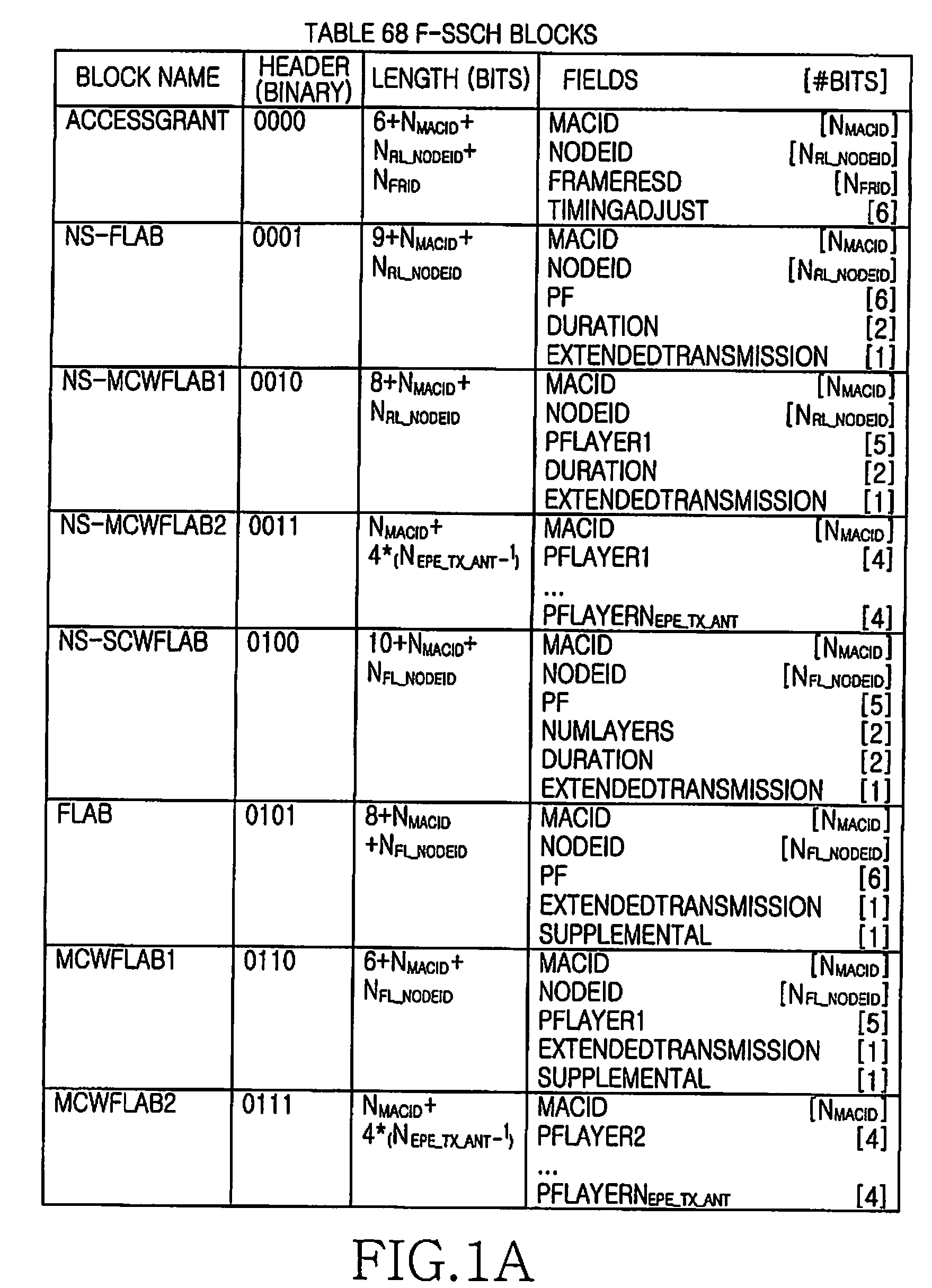 Apparatus and method for renewal-based resource allocation in a broadband wireless access communication system