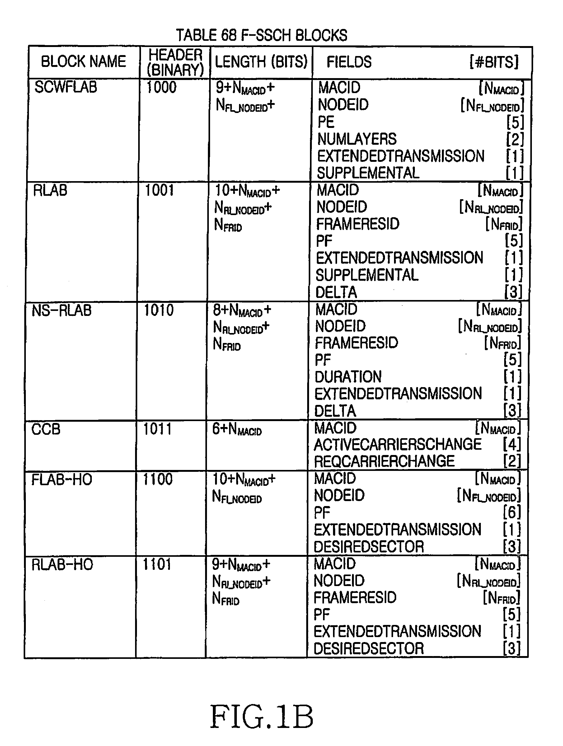 Apparatus and method for renewal-based resource allocation in a broadband wireless access communication system