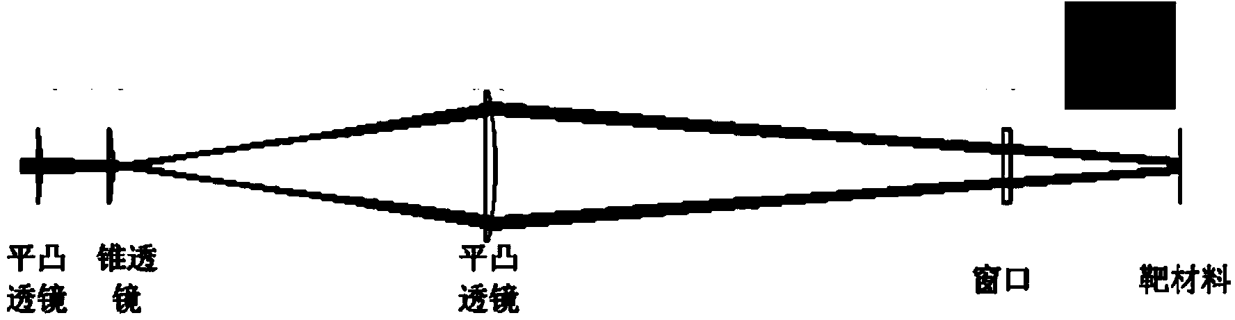 Generation method and device of Z-pinch shell plasma column