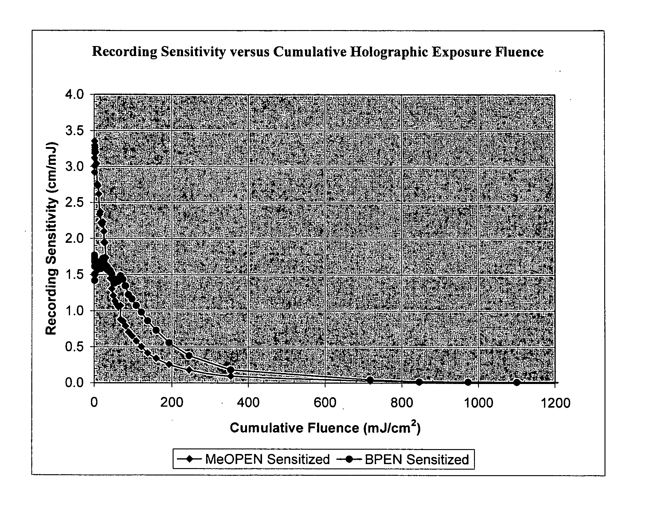 Sensitizer dyes for photoacid generating systems