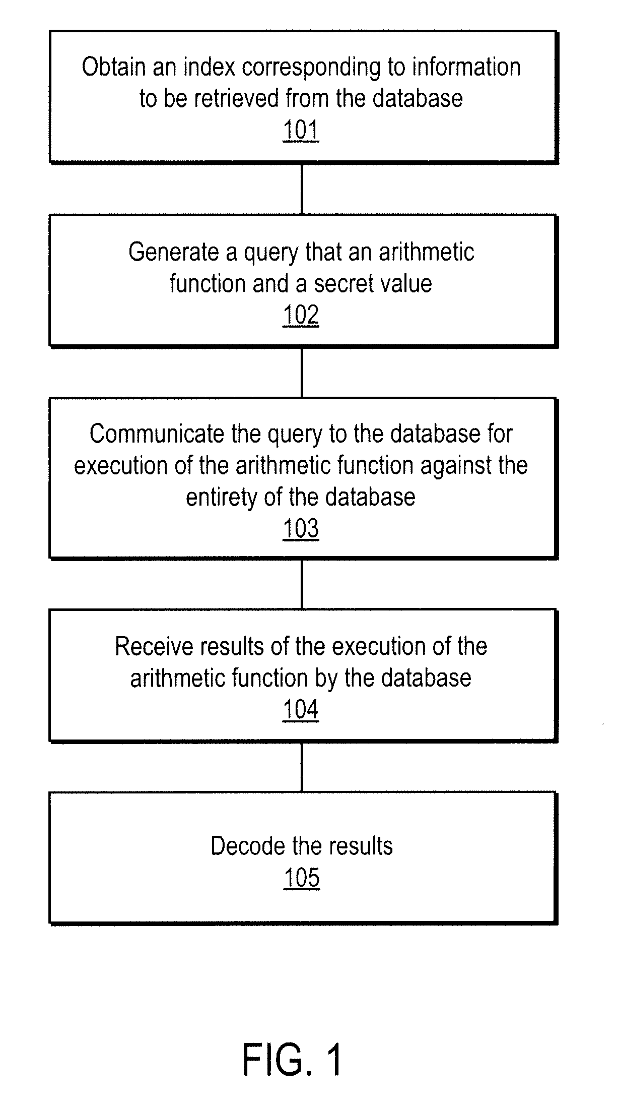 Method and apparatus for communication efficient private information retrieval and oblivious transfer