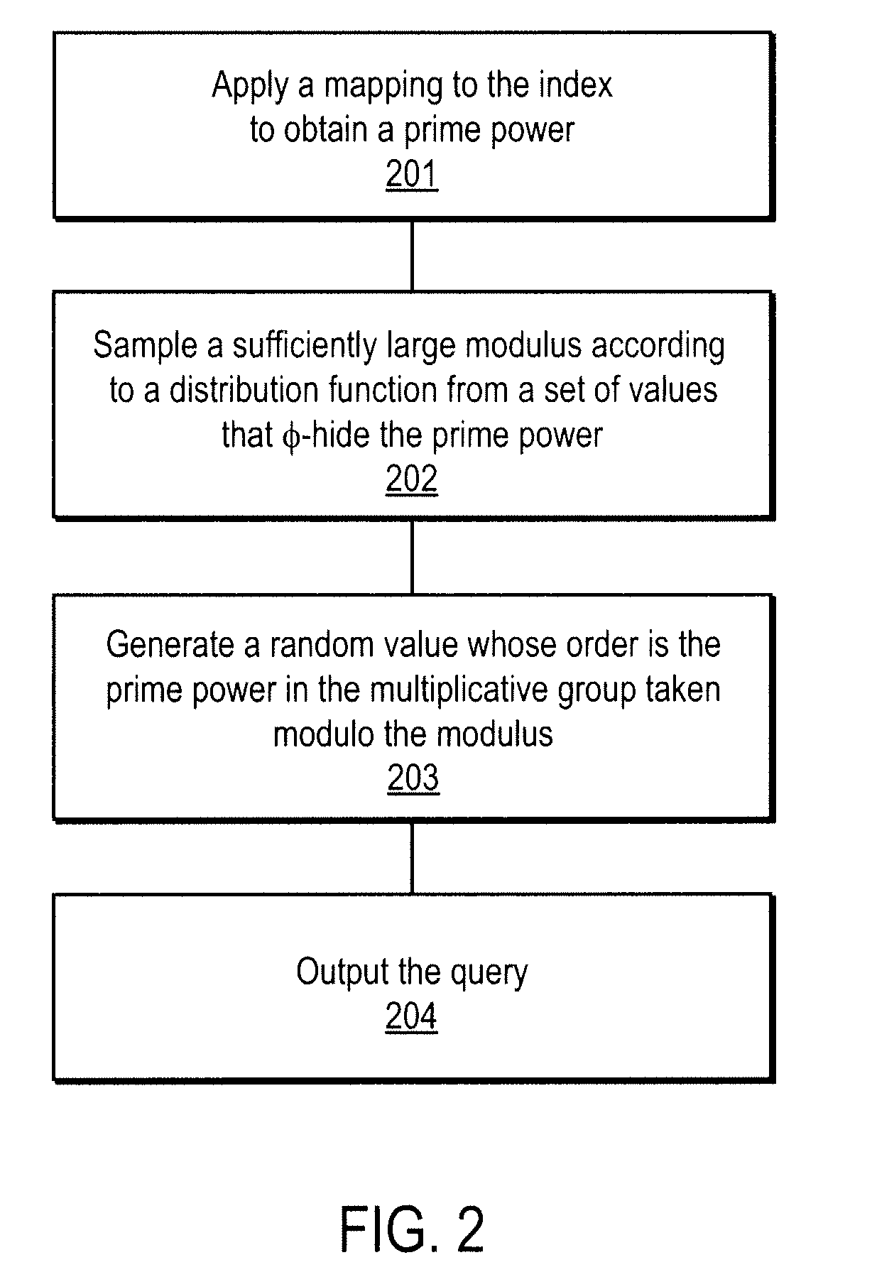 Method and apparatus for communication efficient private information retrieval and oblivious transfer