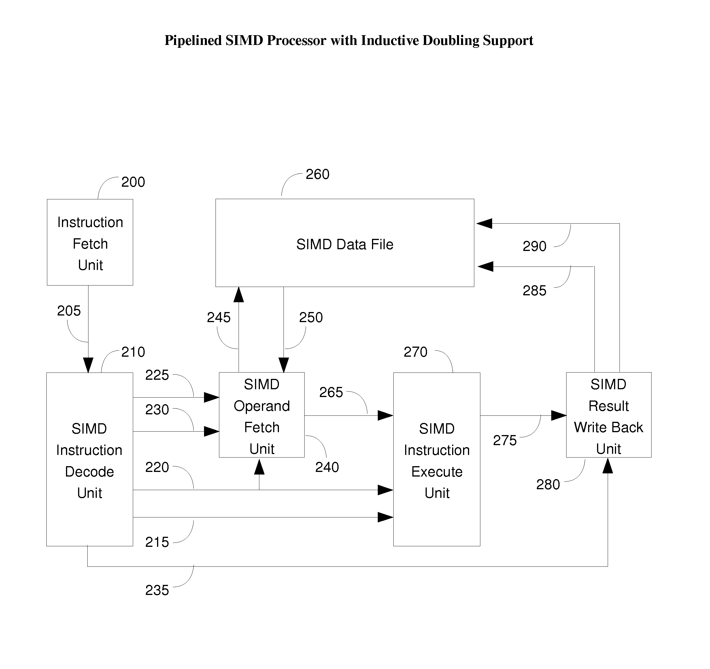 Method and Apparatus for an Inductive Doubling Architecture