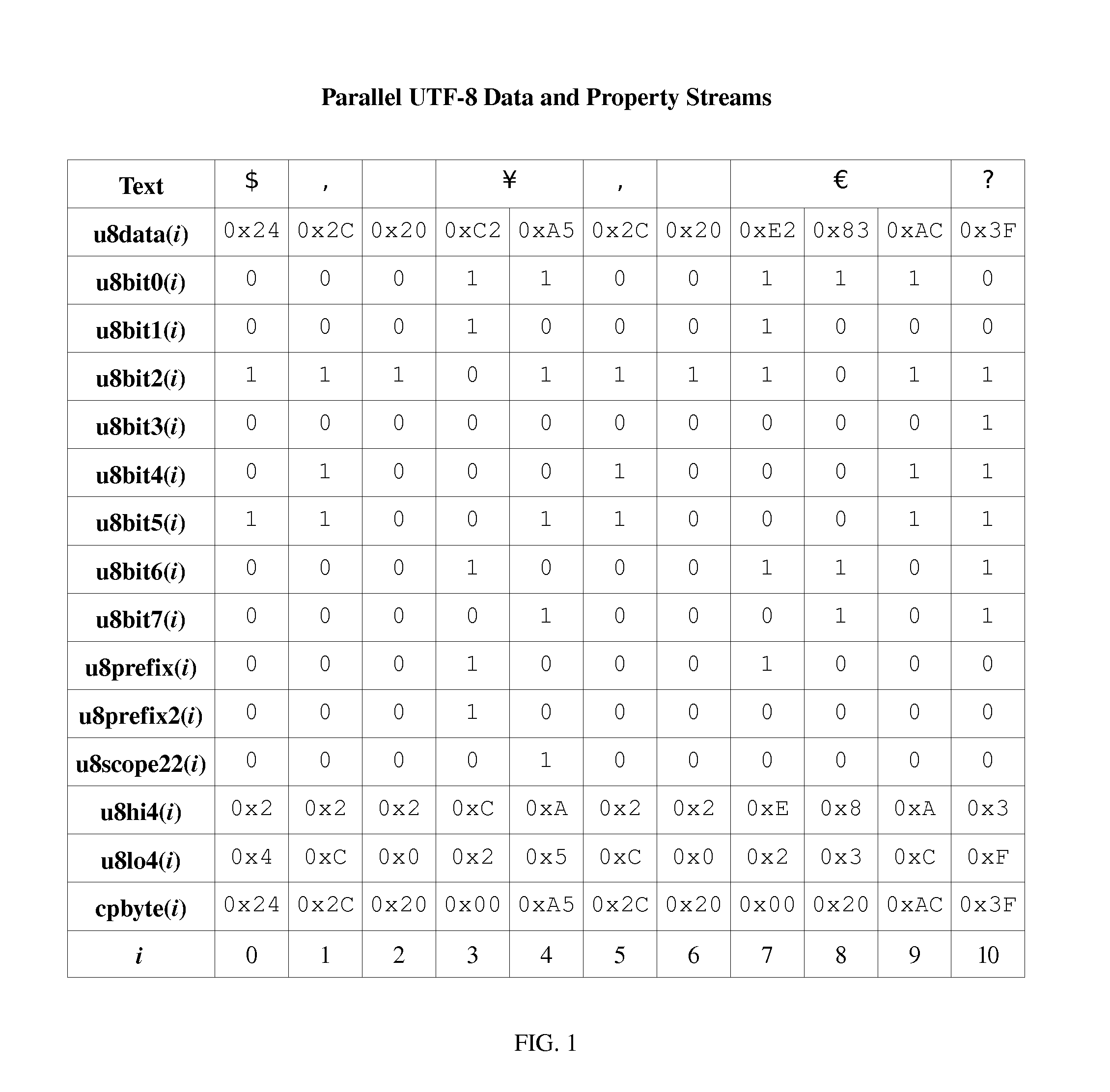 Method and Apparatus for an Inductive Doubling Architecture