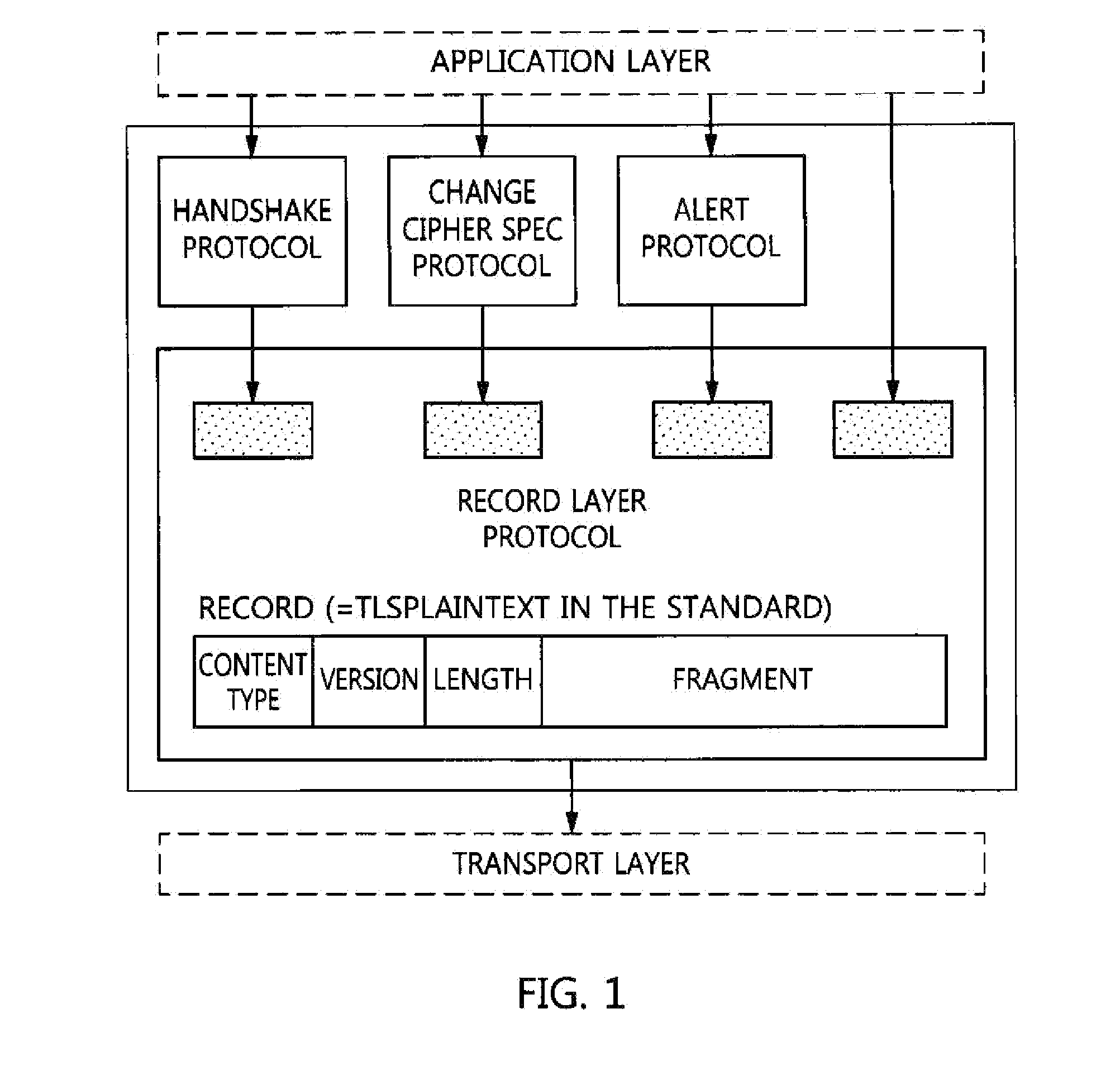 Method of selectively applying data encryption function