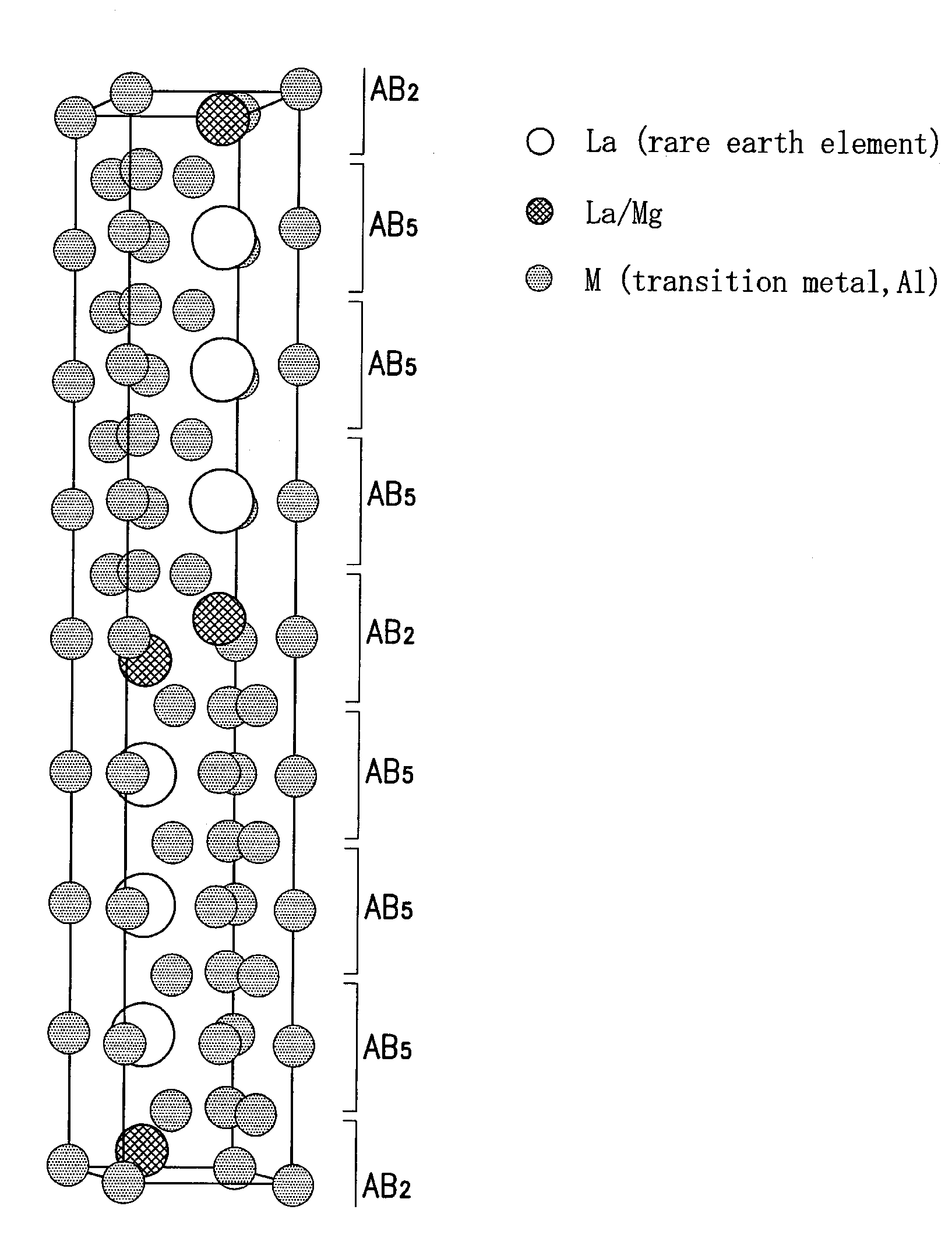 Hydrogen Absorbing Alloy, Hydrogen Absorbing Alloy Electrode, Secondary Battery and Production Method of Hydrogen Absorbing Alloy